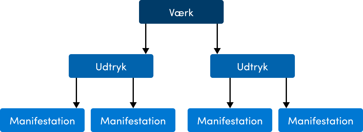 WEM structure.png